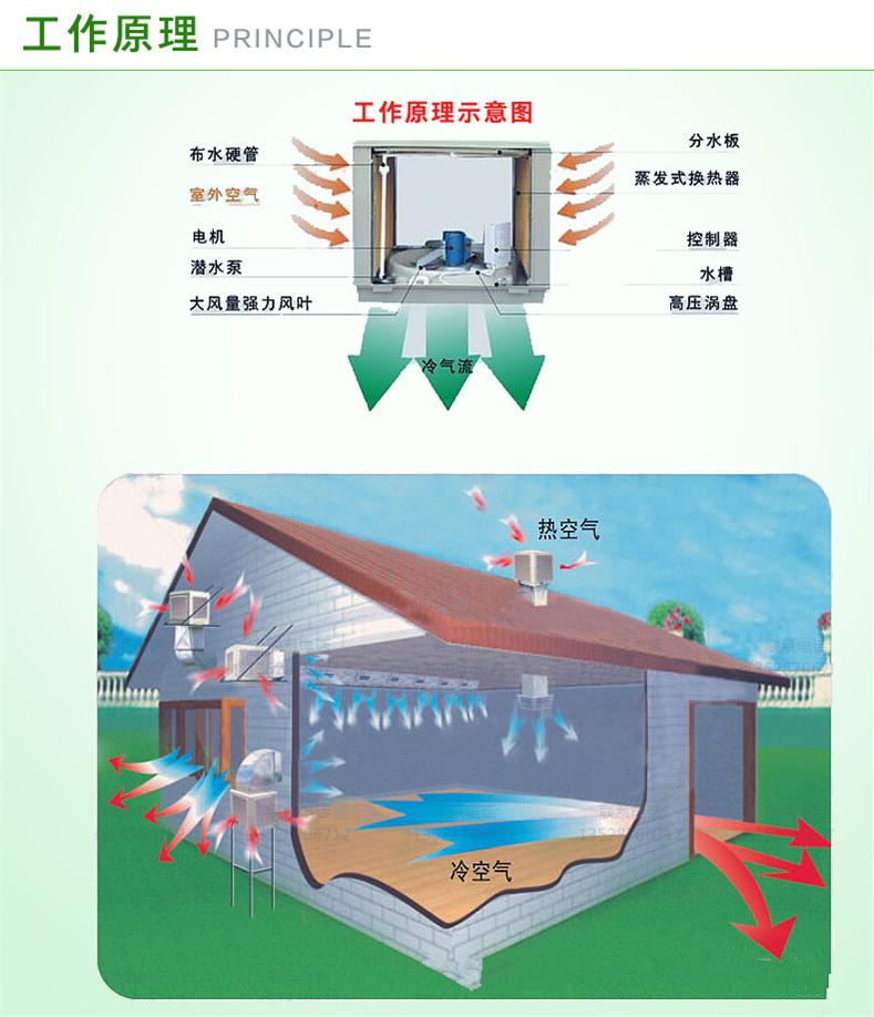 1564421608793247.jpg huanbaokongtiao yuanli.jpg