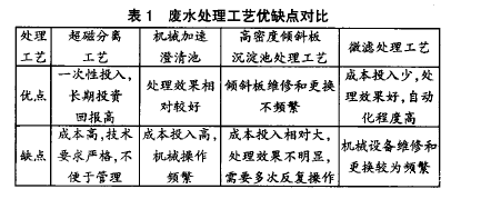 1564568569607780.png meikuangfeishui.png